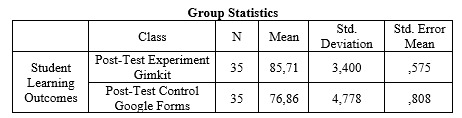 Analisis Statistik