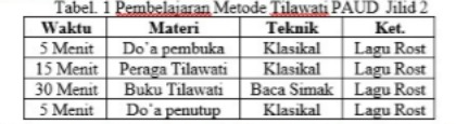 Pembelajaran Metode Tilawati PIAUD