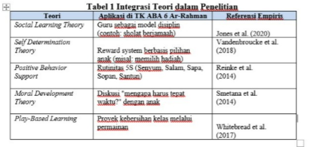 Integrasi Teori Penelitian